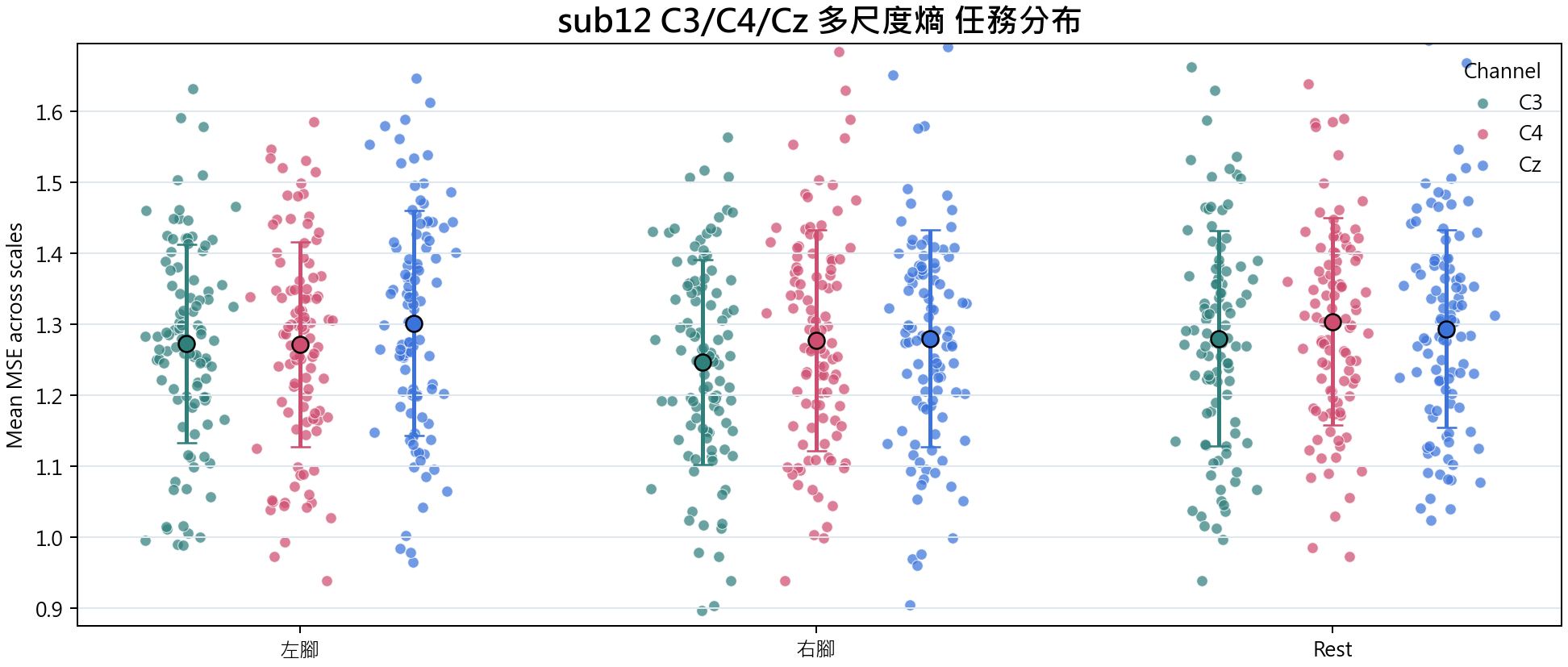 sub12 多尺度熵