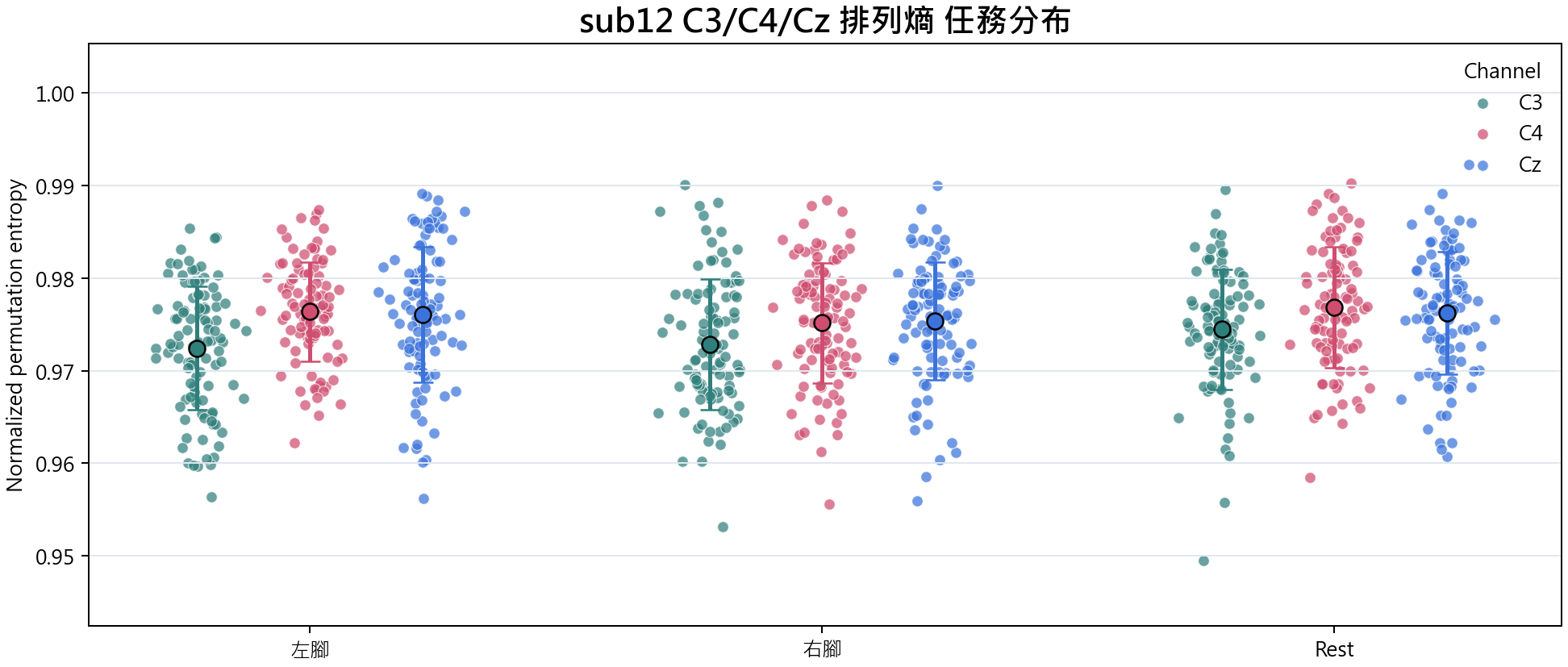sub12 排列熵