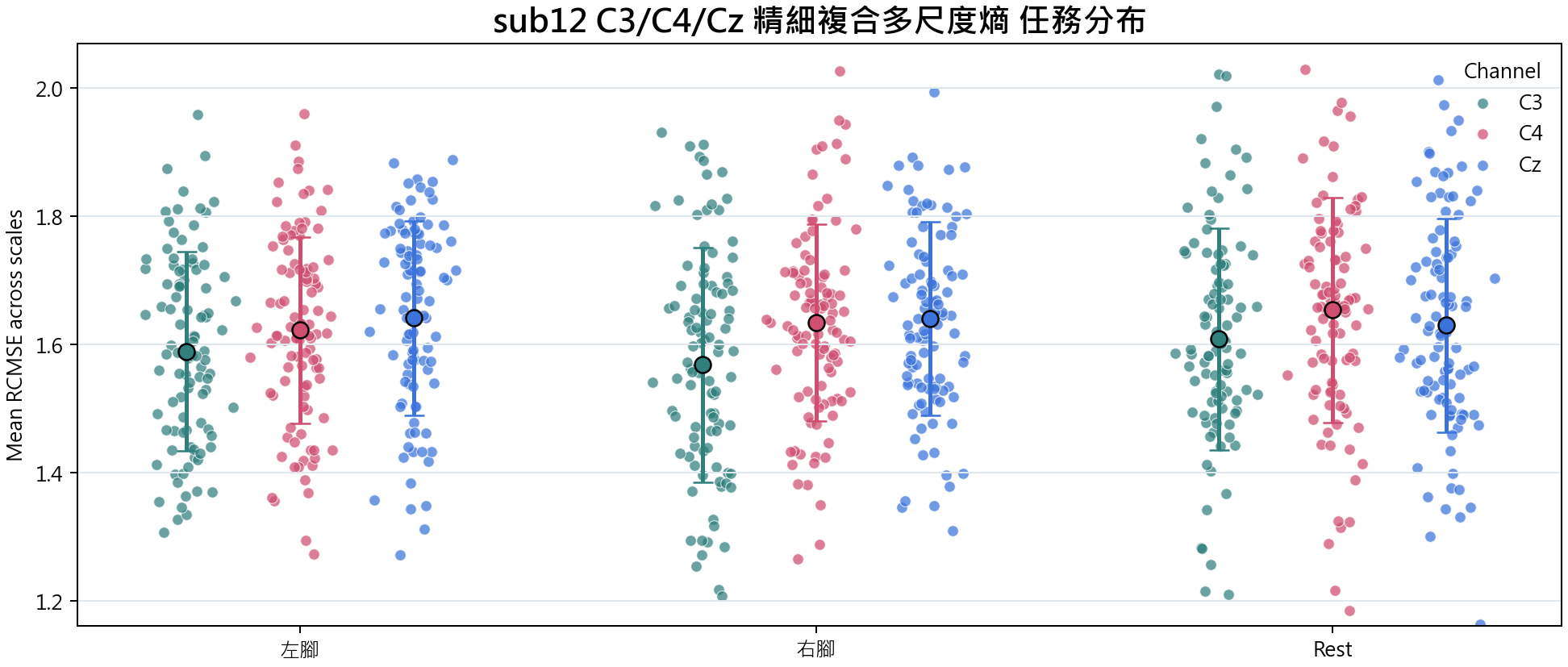 sub12 精細複合多尺度熵
