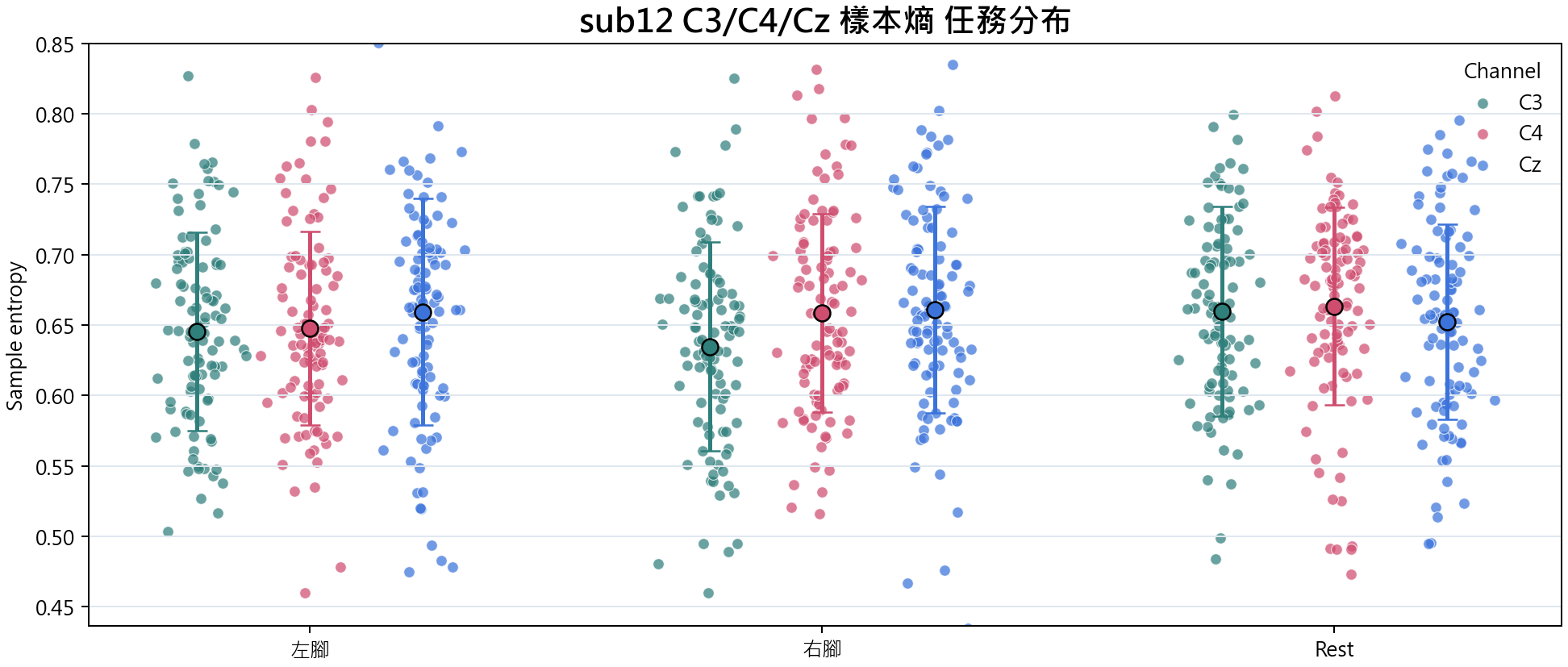 sub12 樣本熵