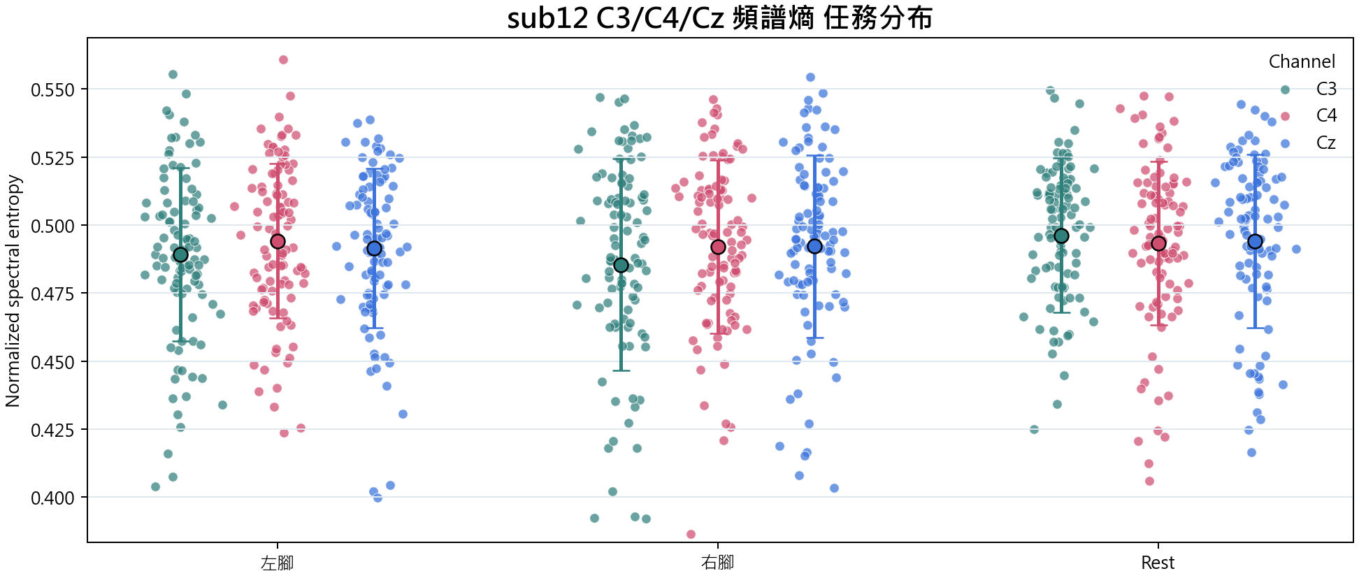 sub12 頻譜熵