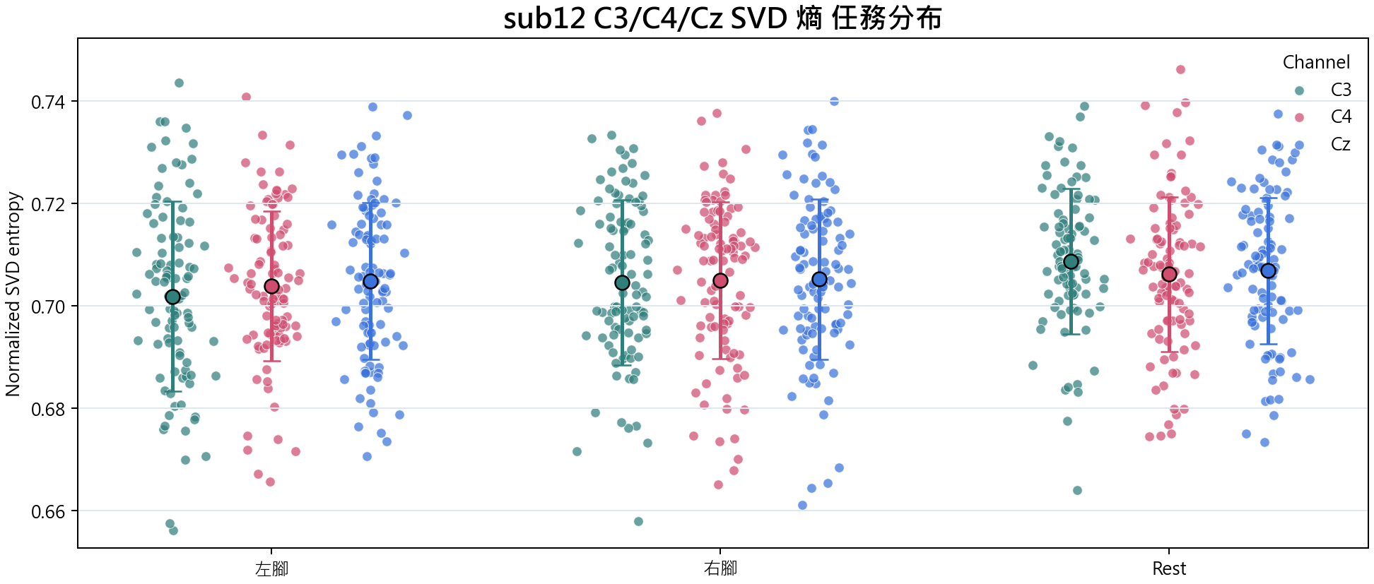 sub12 SVD 熵