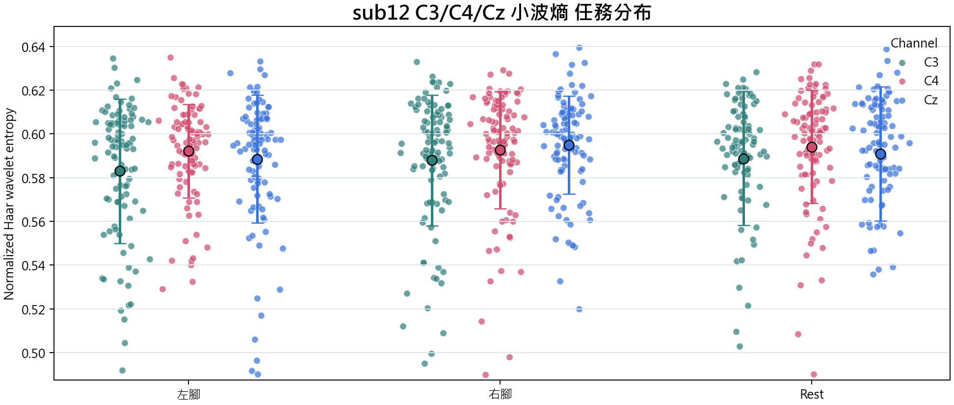 sub12 小波熵