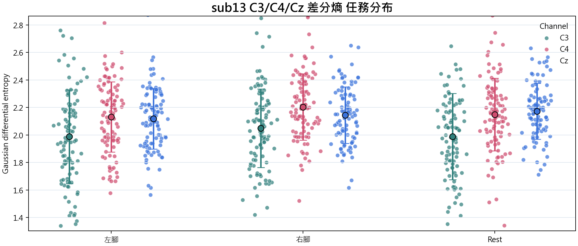 sub13 差分熵