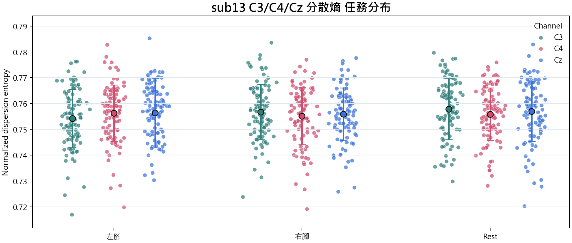 sub13 分散熵