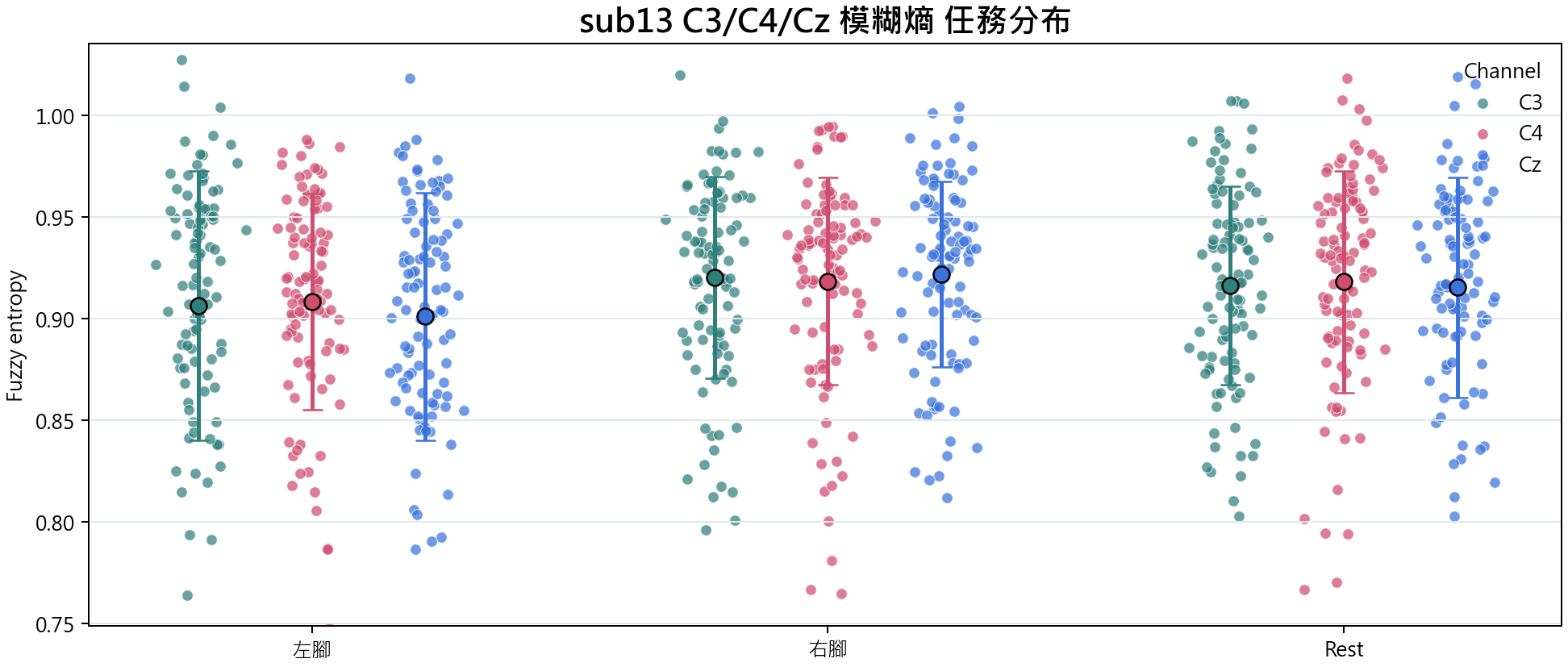 sub13 模糊熵