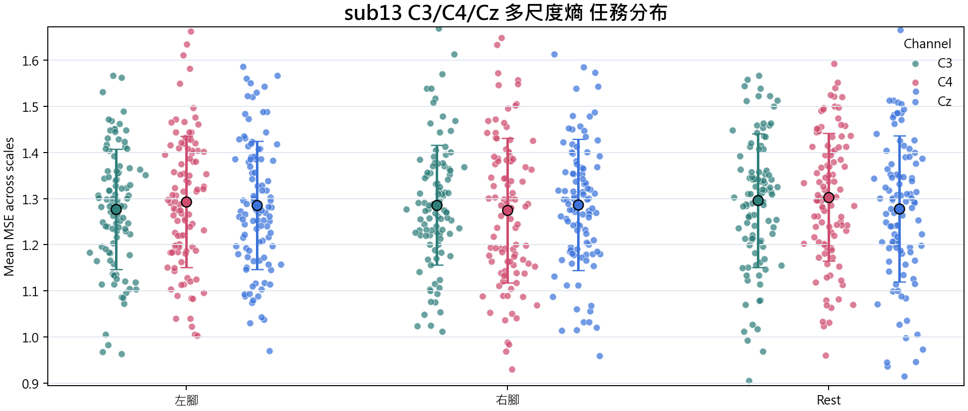 sub13 多尺度熵