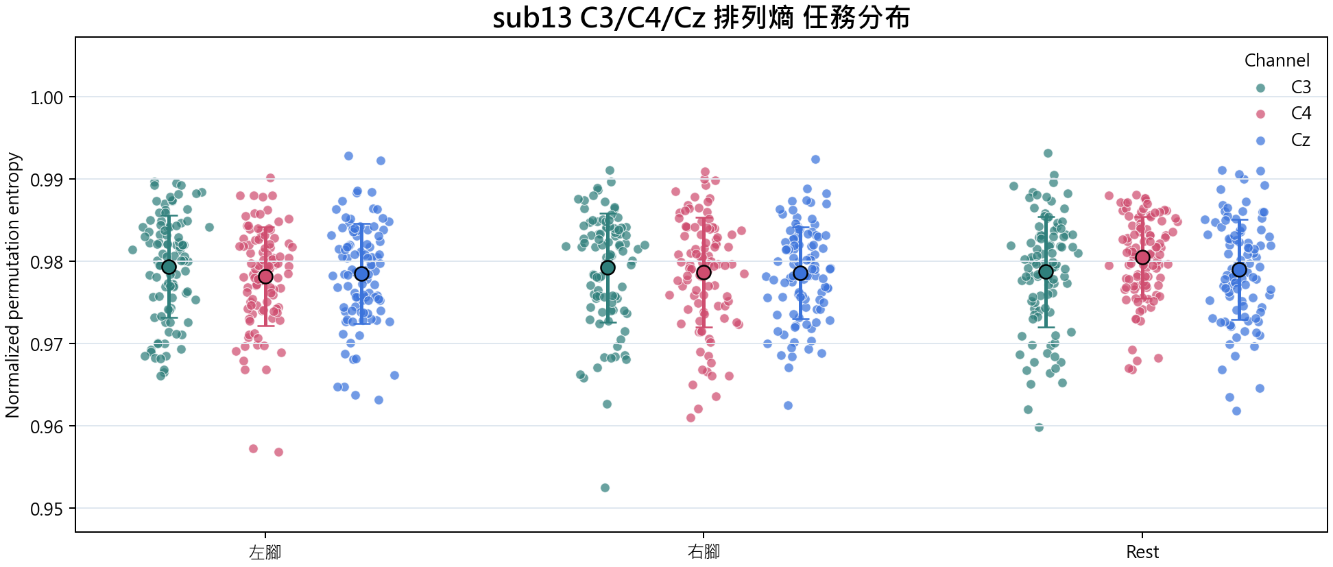 sub13 排列熵