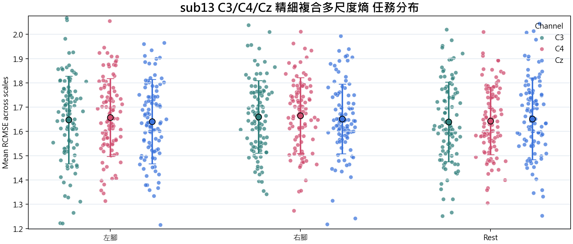 sub13 精細複合多尺度熵