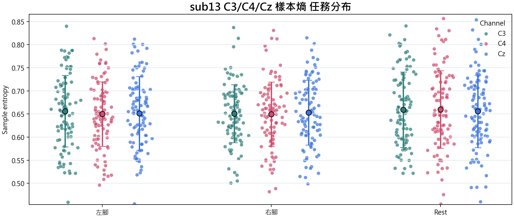 sub13 樣本熵
