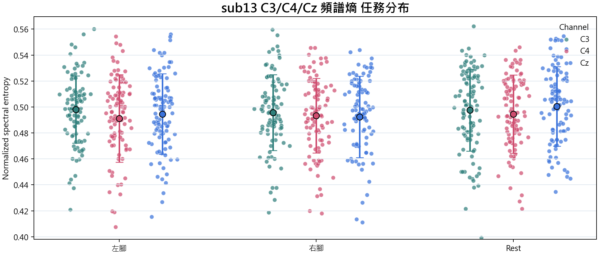 sub13 頻譜熵