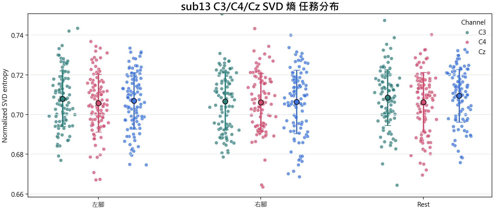 sub13 SVD 熵