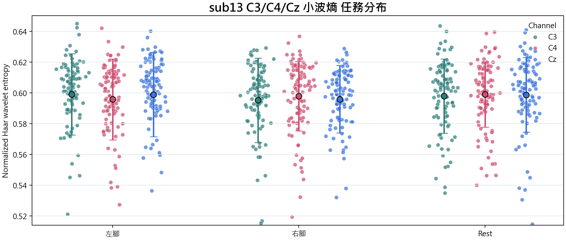 sub13 小波熵
