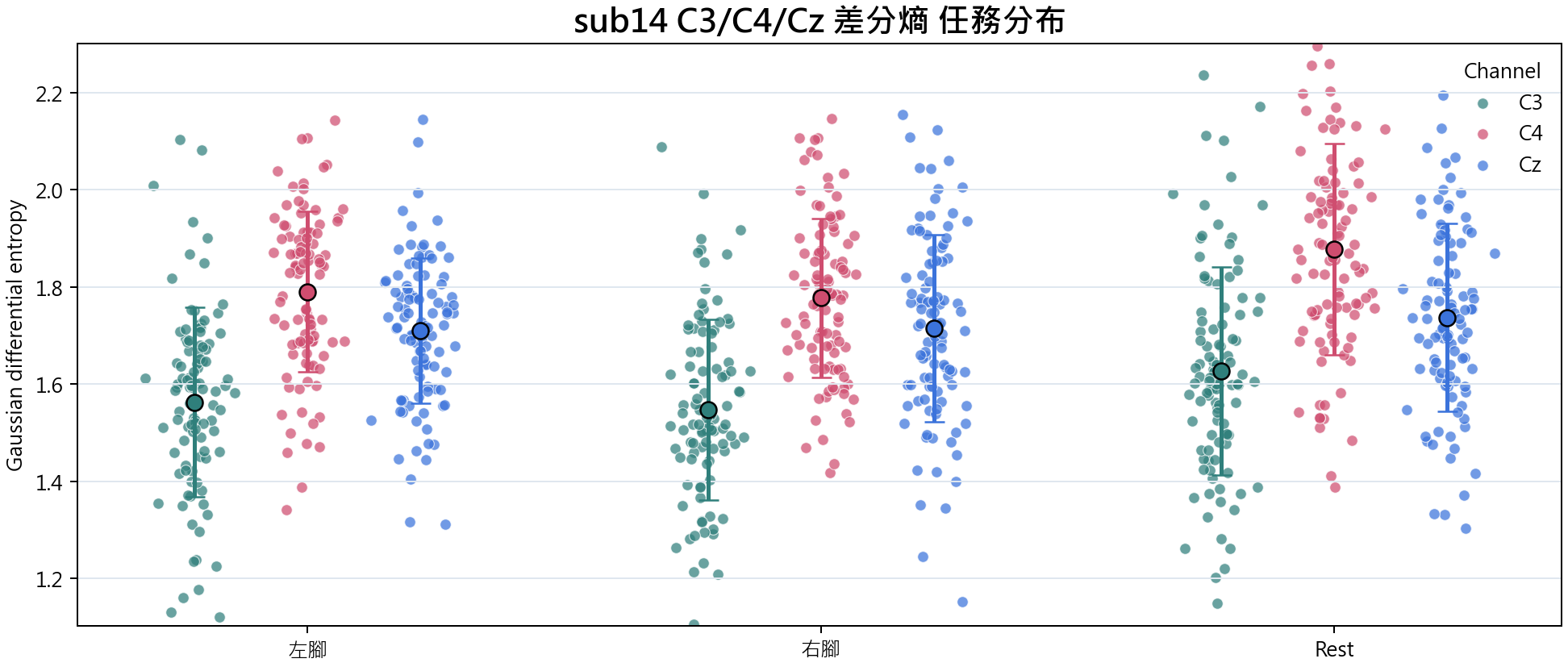 sub14 差分熵