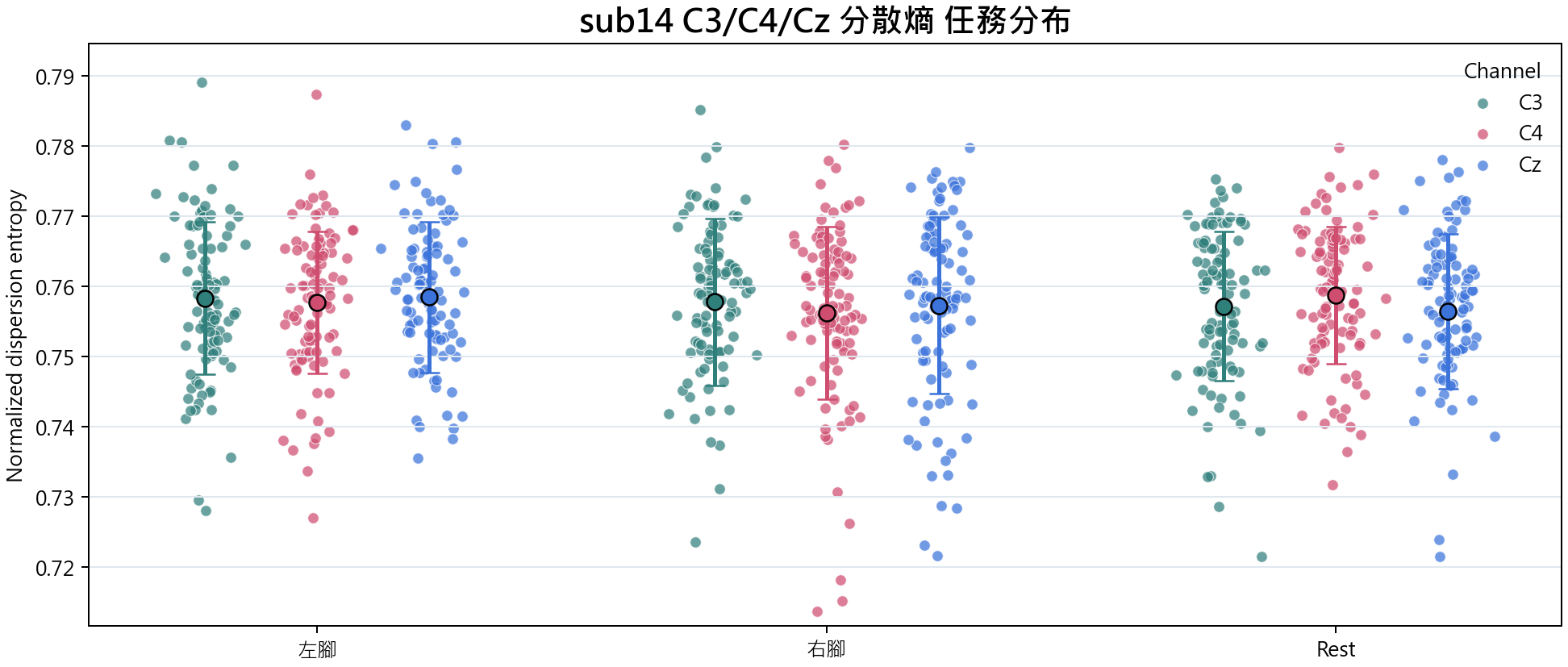 sub14 分散熵