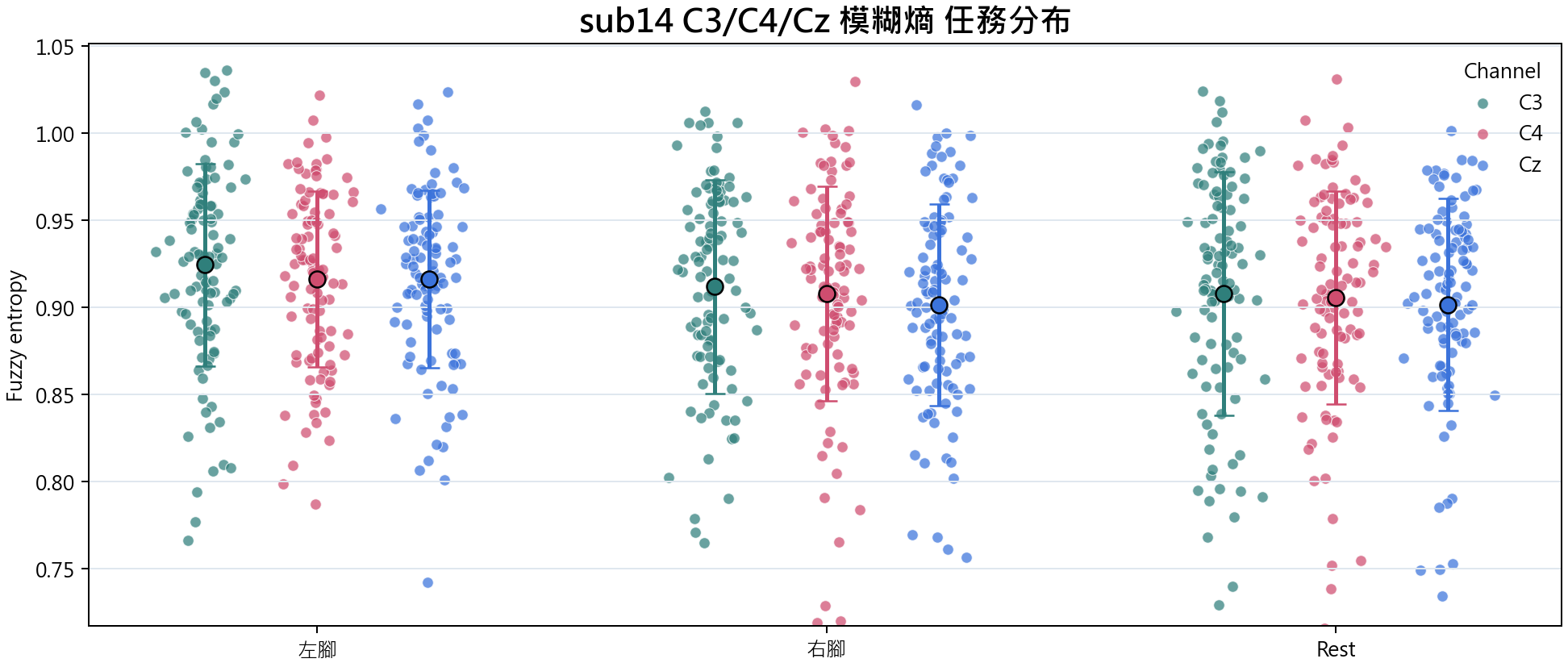 sub14 模糊熵