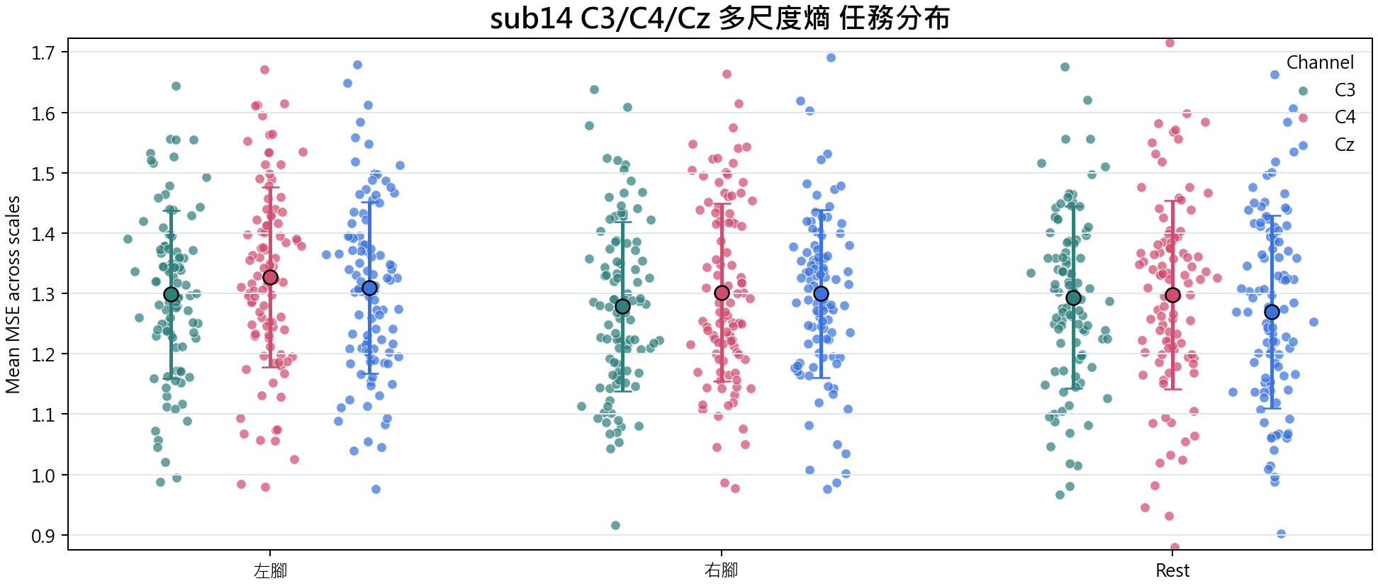 sub14 多尺度熵