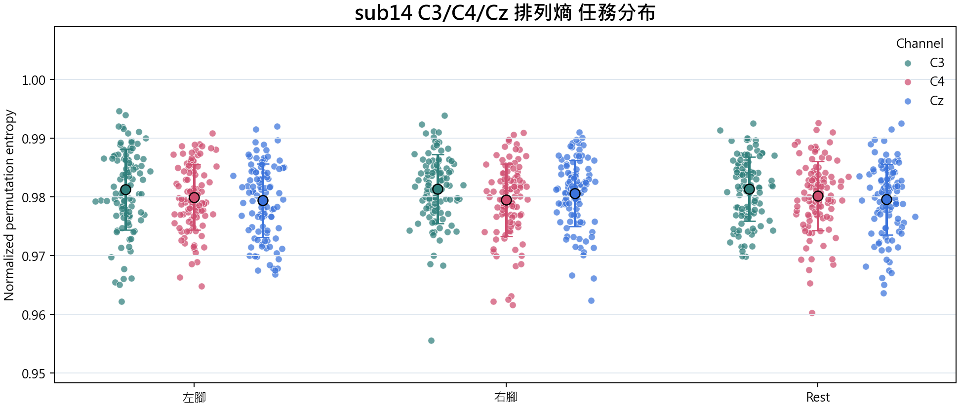 sub14 排列熵