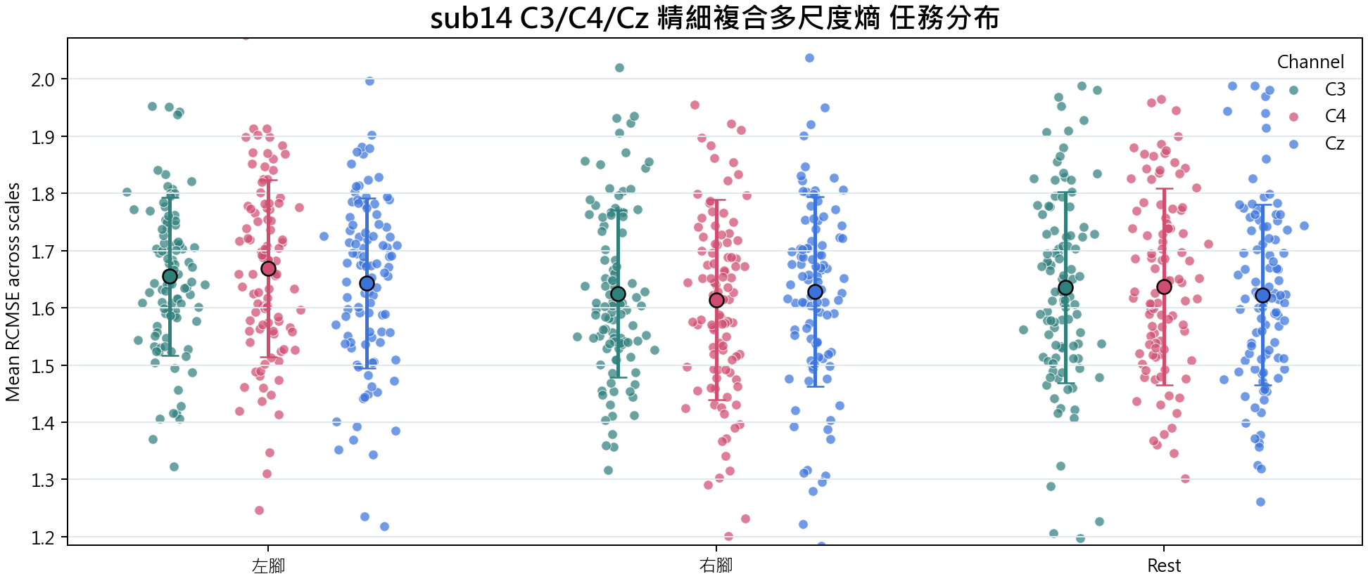 sub14 精細複合多尺度熵