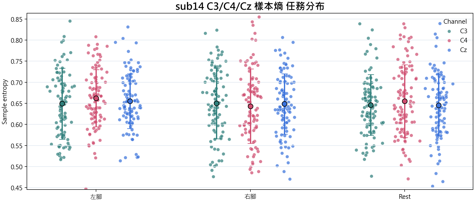 sub14 樣本熵
