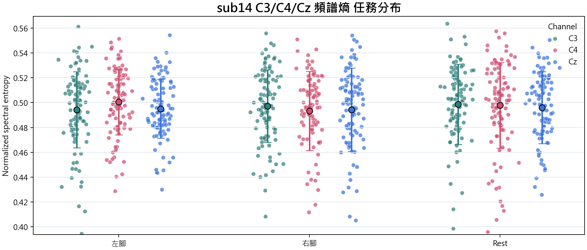 sub14 頻譜熵