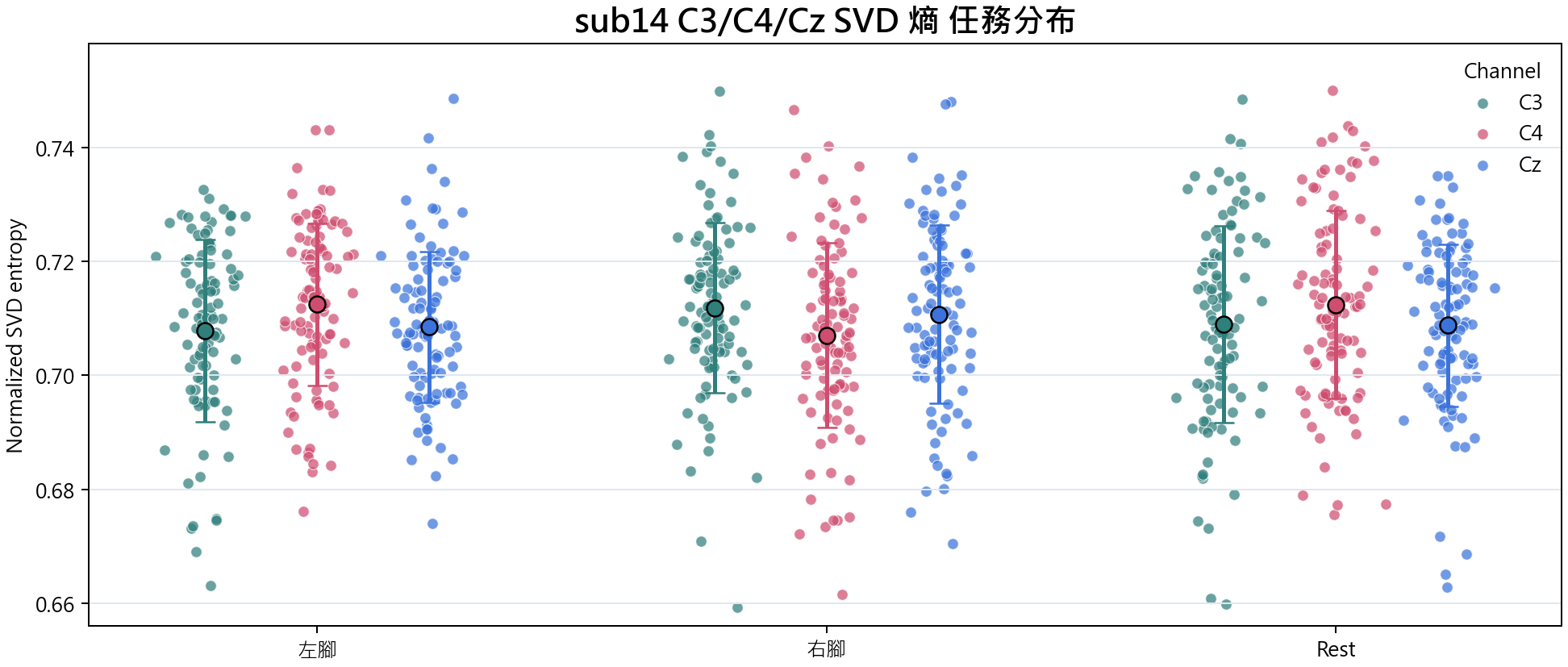 sub14 SVD 熵
