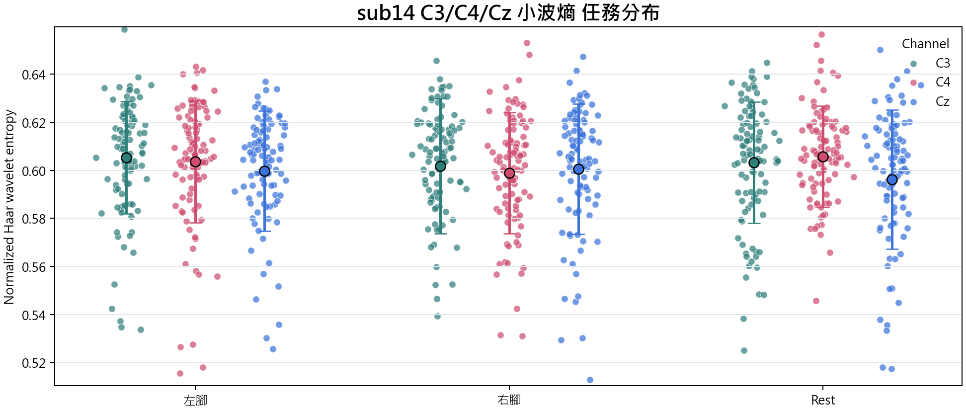 sub14 小波熵