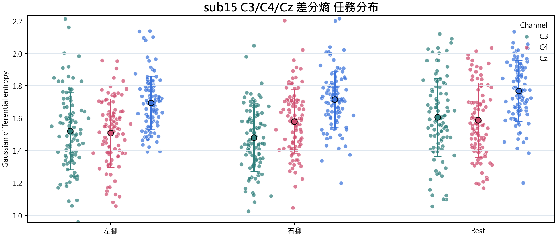 sub15 差分熵