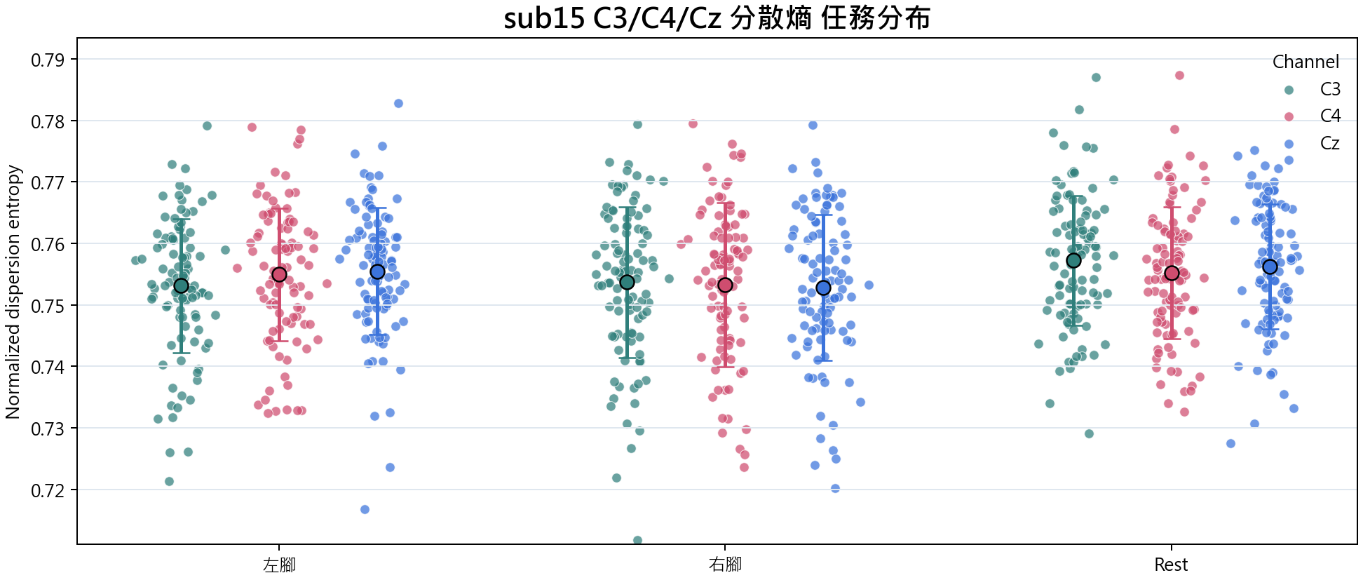 sub15 分散熵