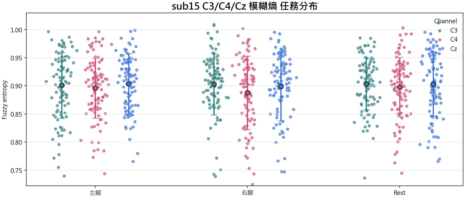 sub15 模糊熵