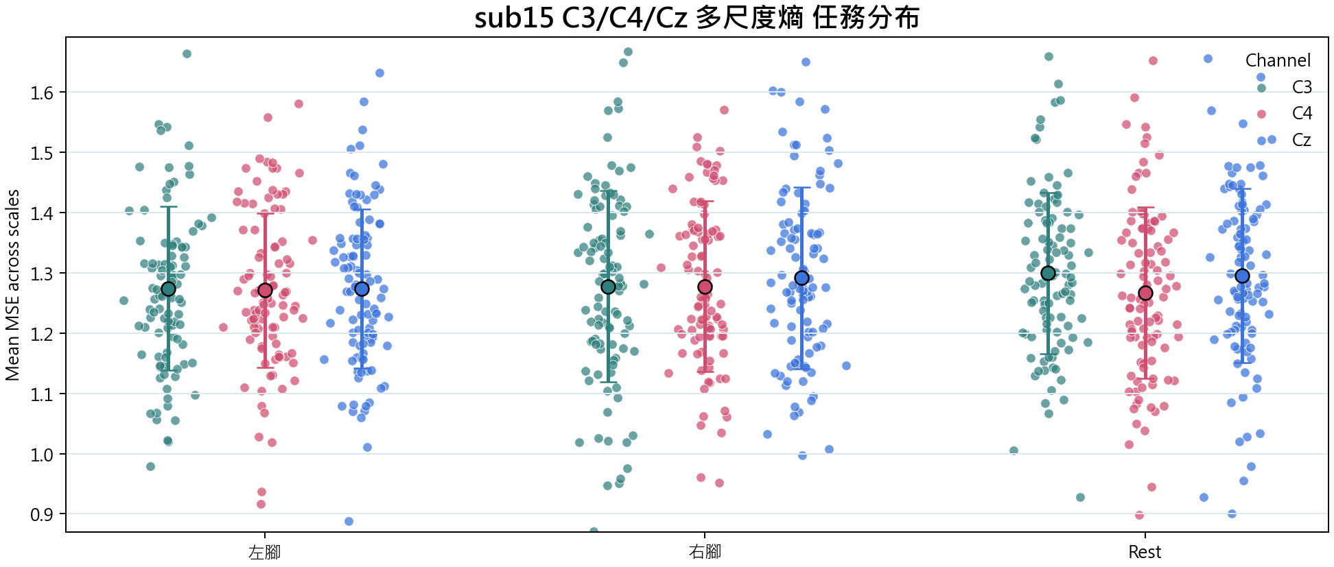 sub15 多尺度熵