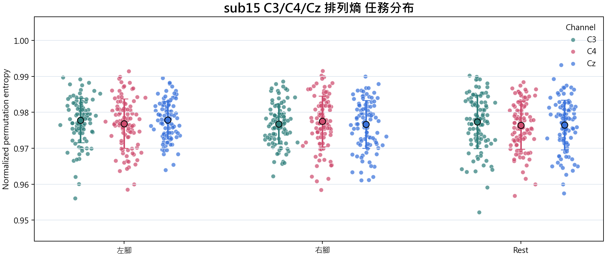 sub15 排列熵