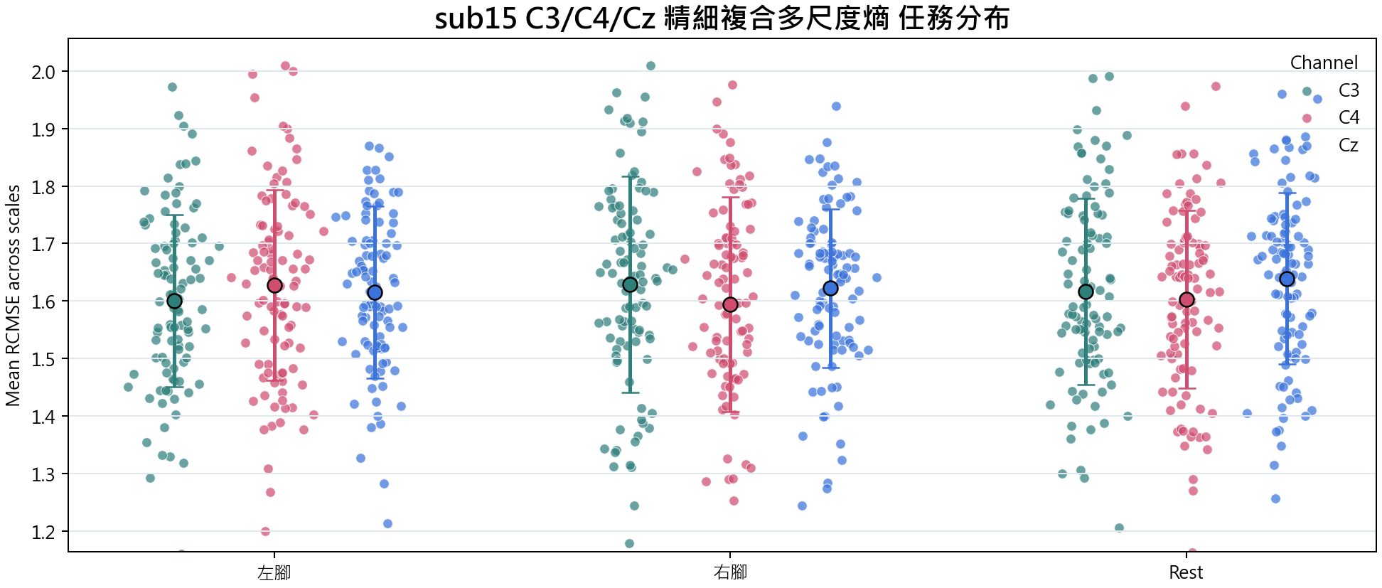 sub15 精細複合多尺度熵