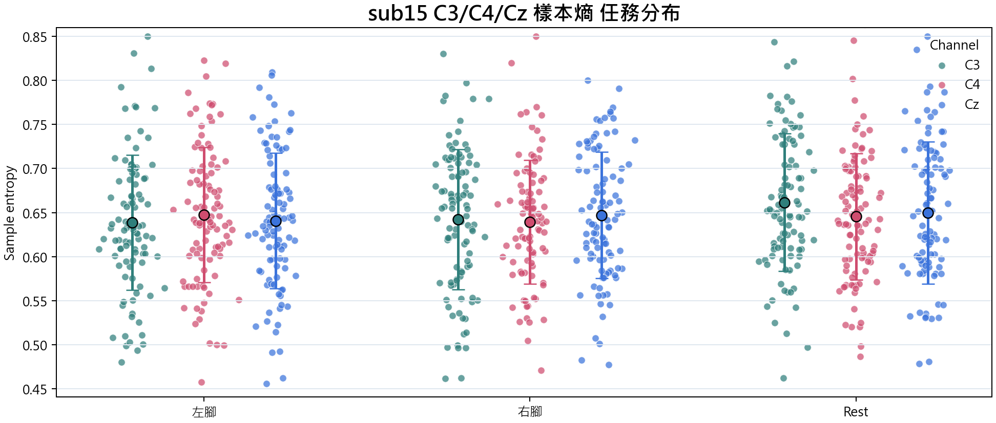 sub15 樣本熵