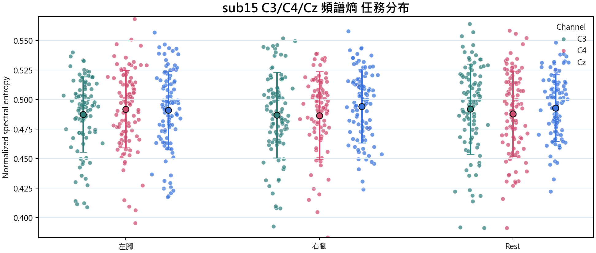 sub15 頻譜熵