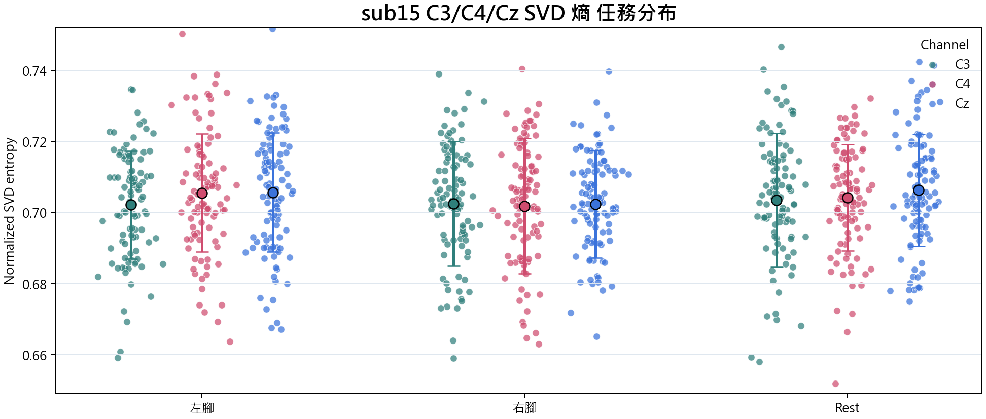 sub15 SVD 熵