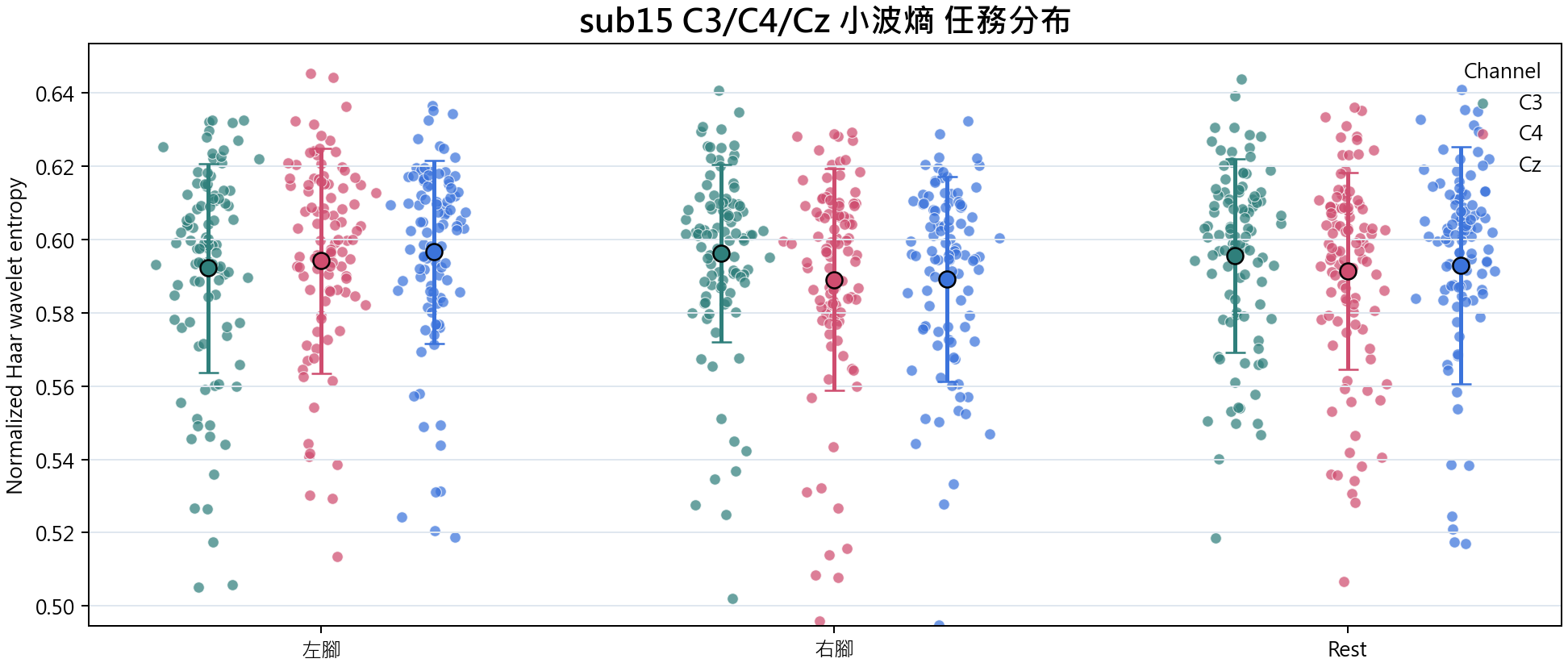 sub15 小波熵