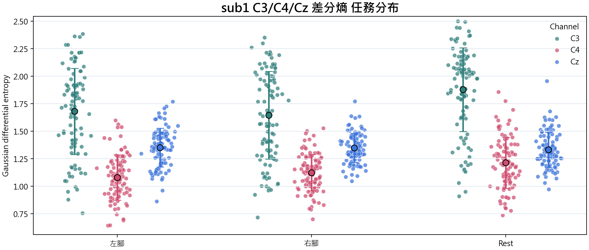 sub1 差分熵