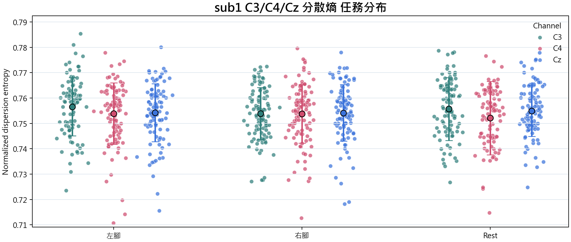 sub1 分散熵