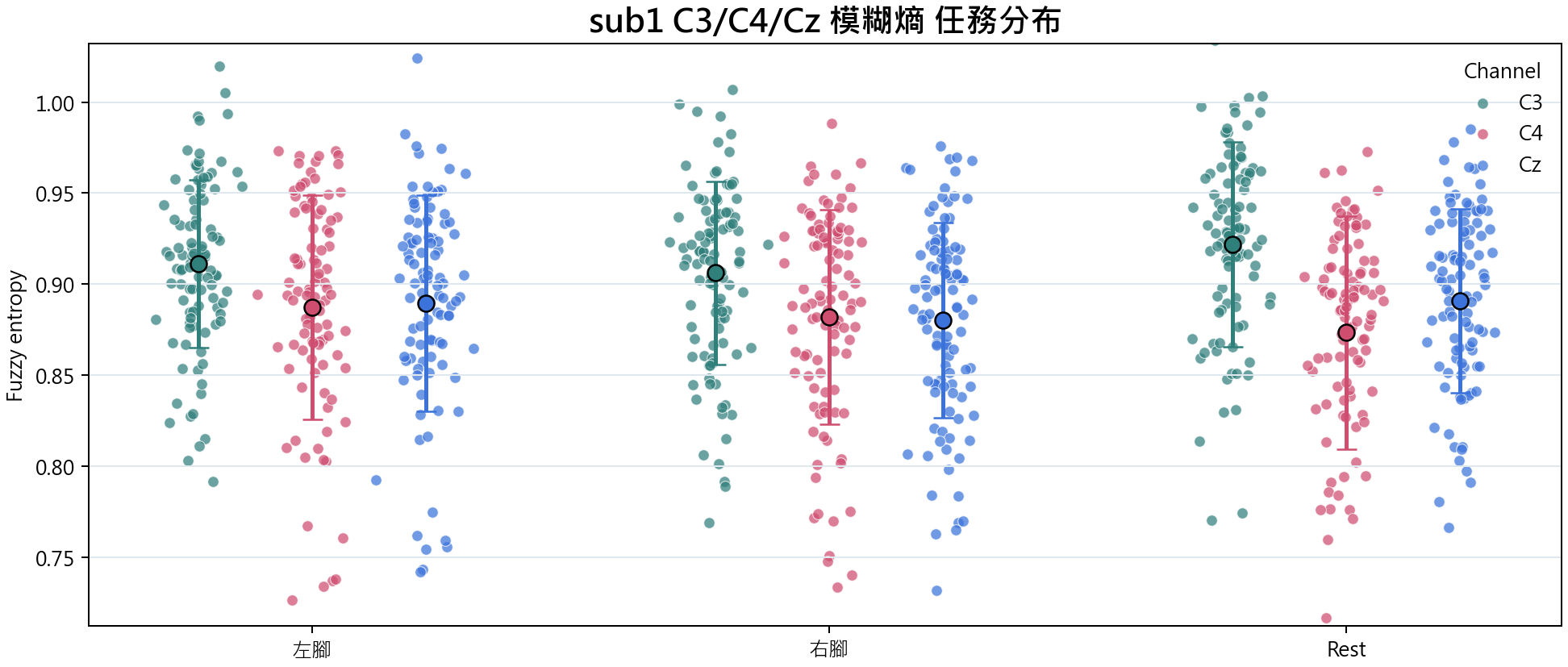 sub1 模糊熵