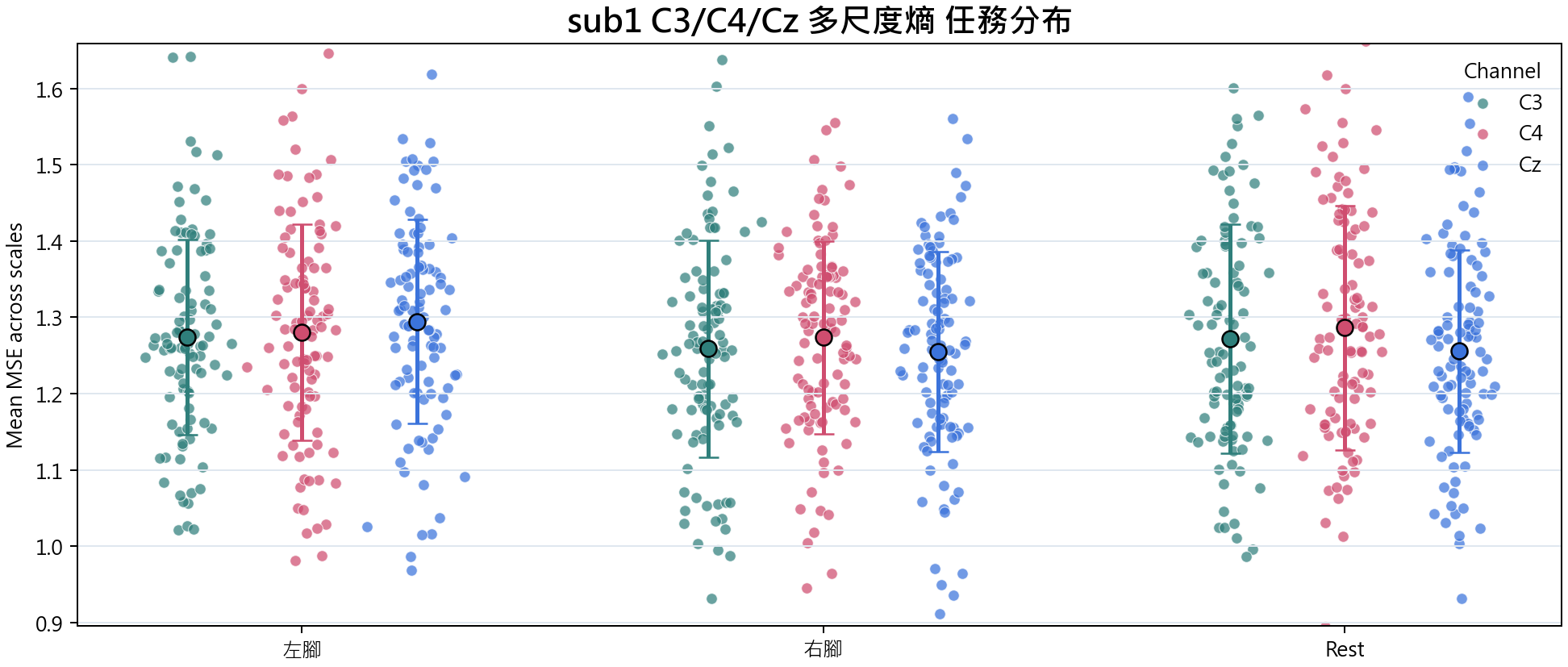 sub1 多尺度熵