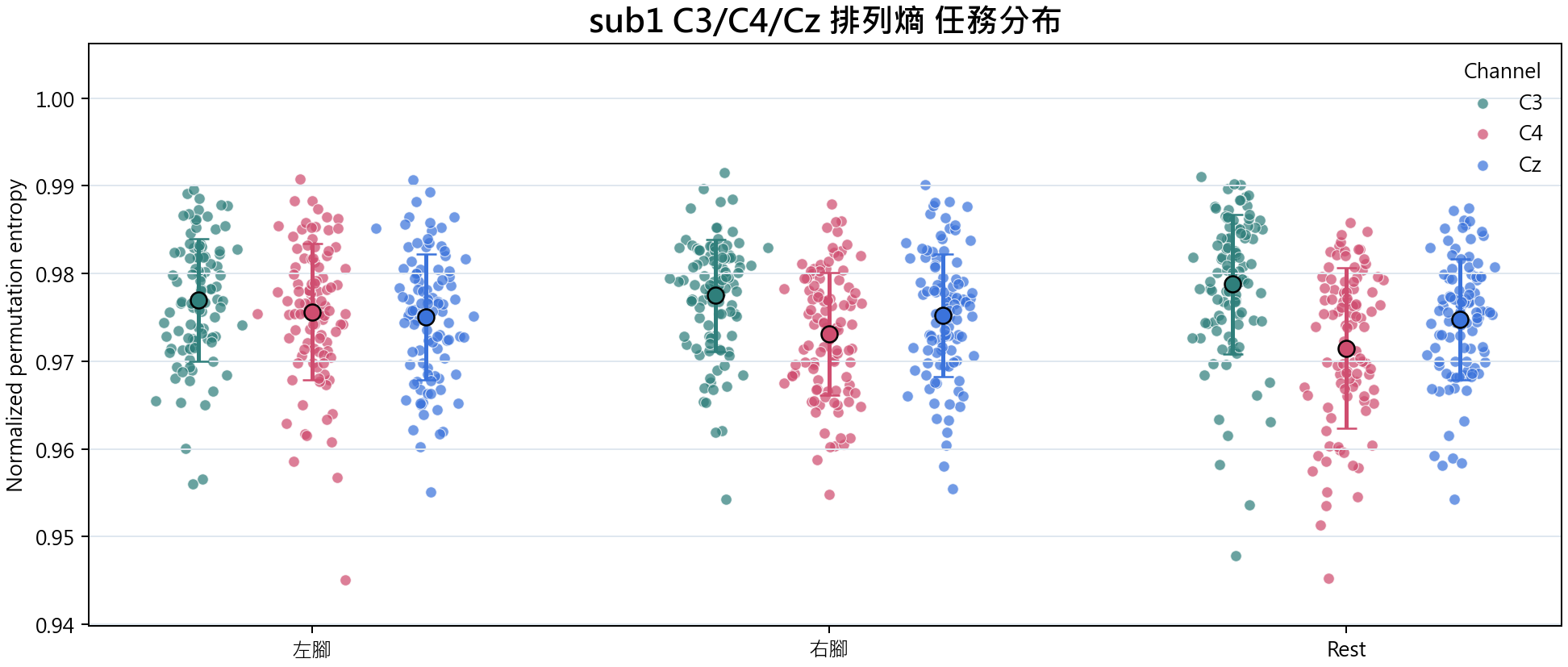 sub1 排列熵