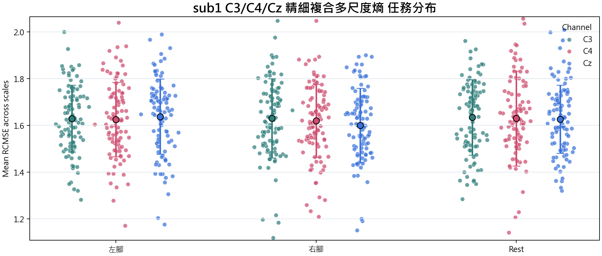 sub1 精細複合多尺度熵