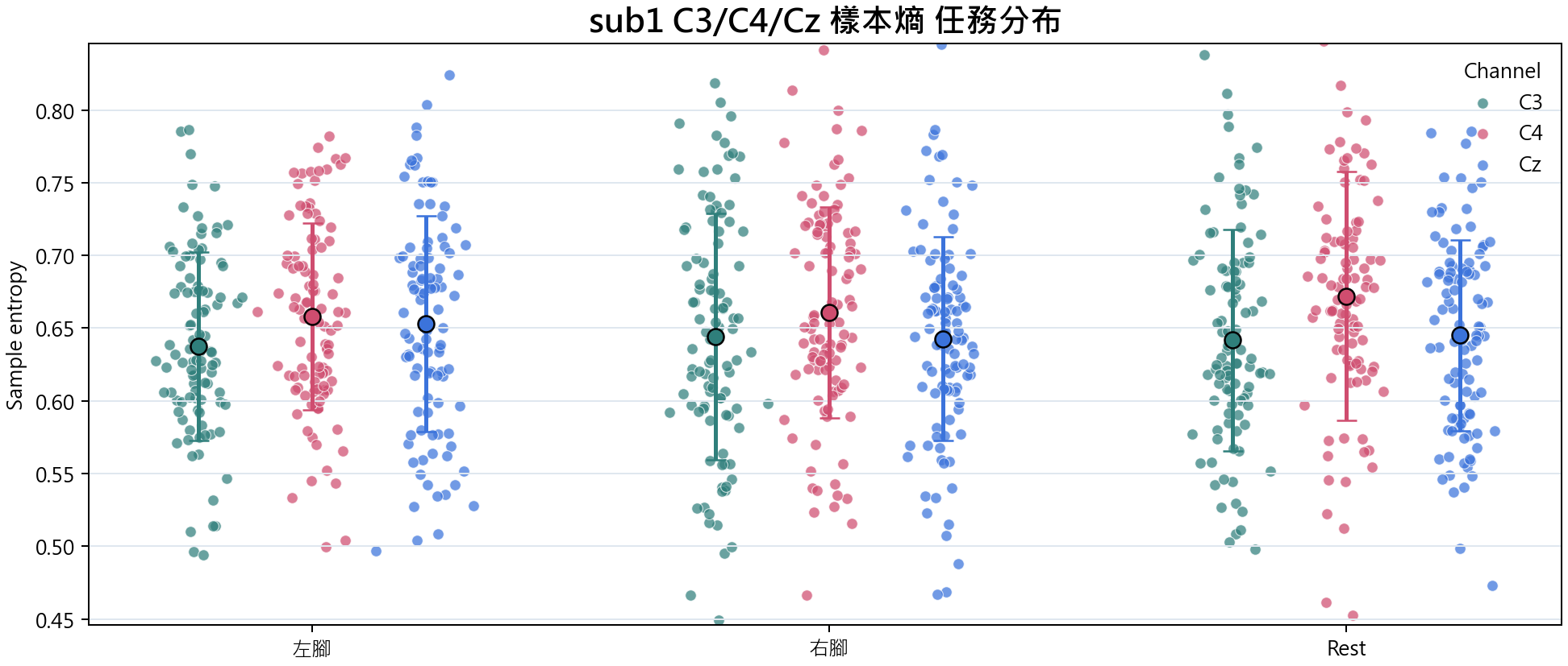 sub1 樣本熵
