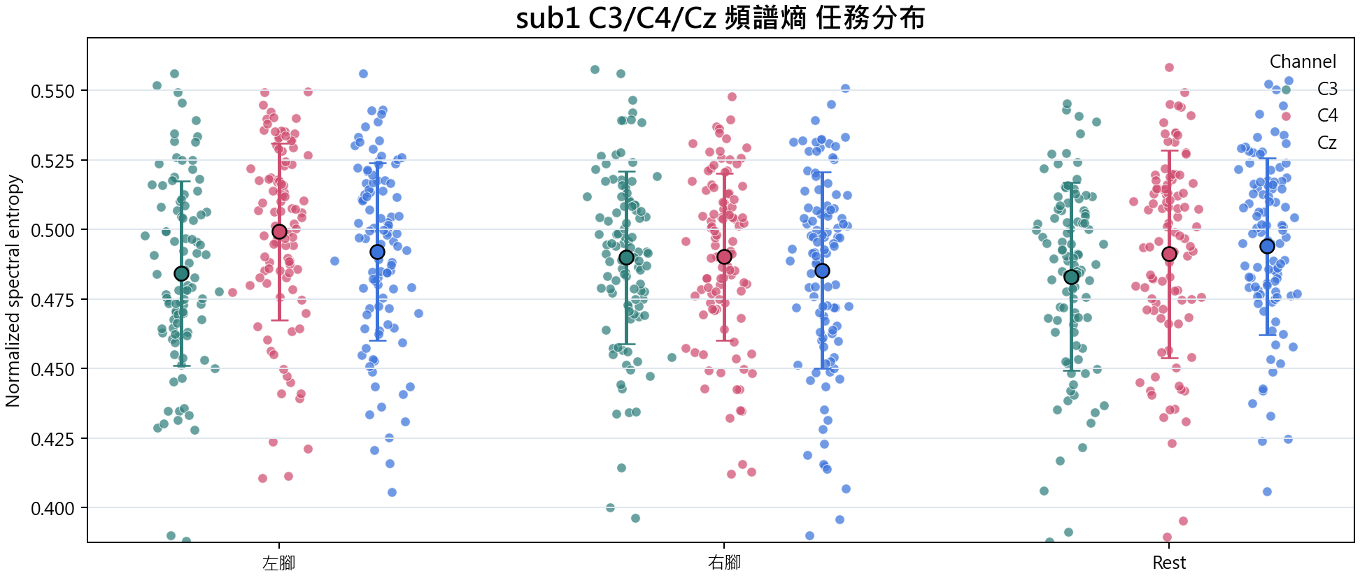 sub1 頻譜熵