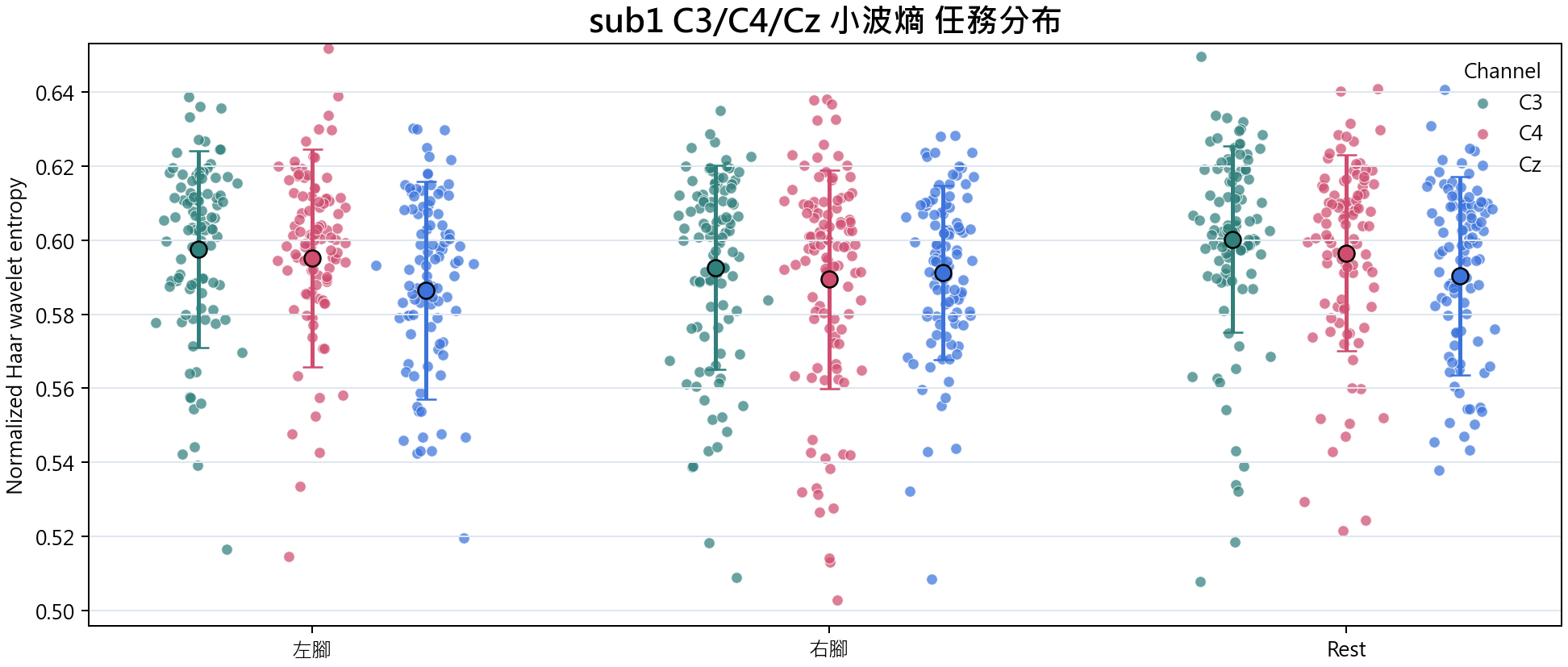 sub1 小波熵