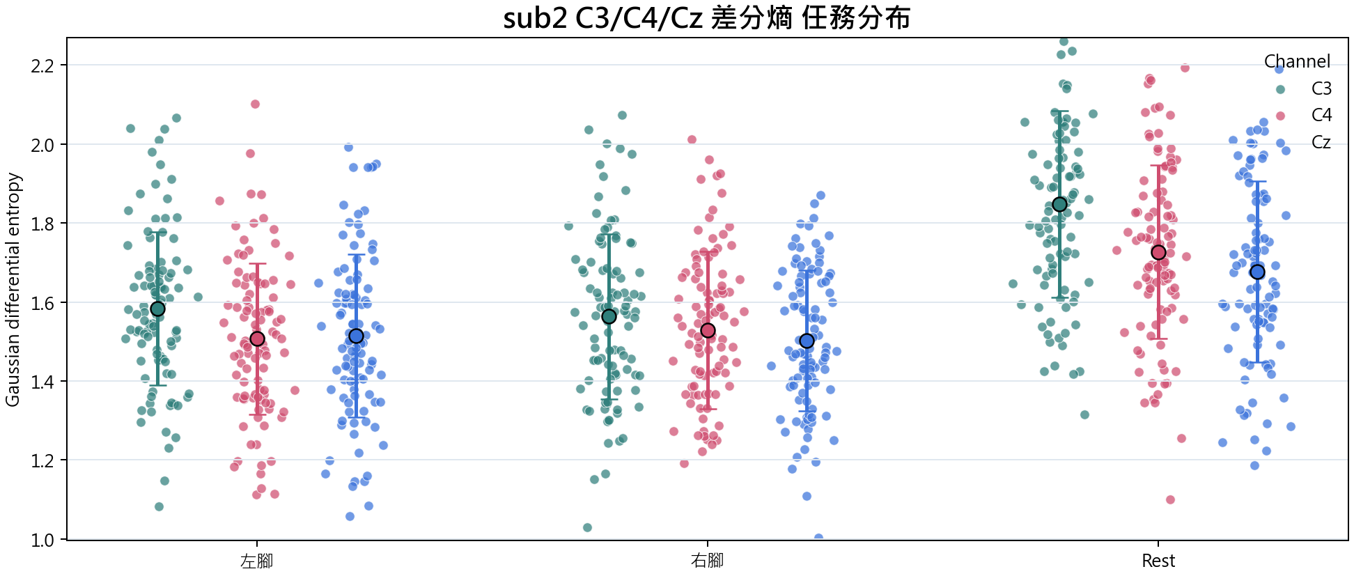 sub2 差分熵