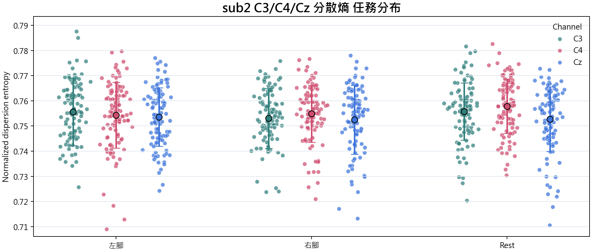 sub2 分散熵