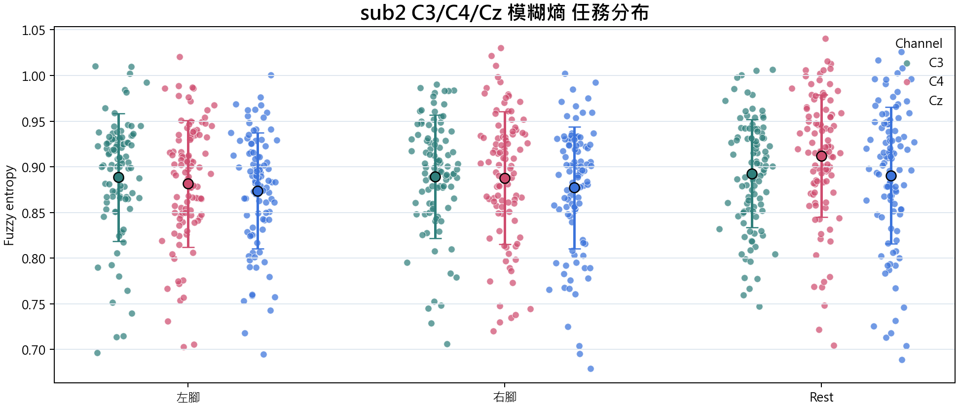 sub2 模糊熵