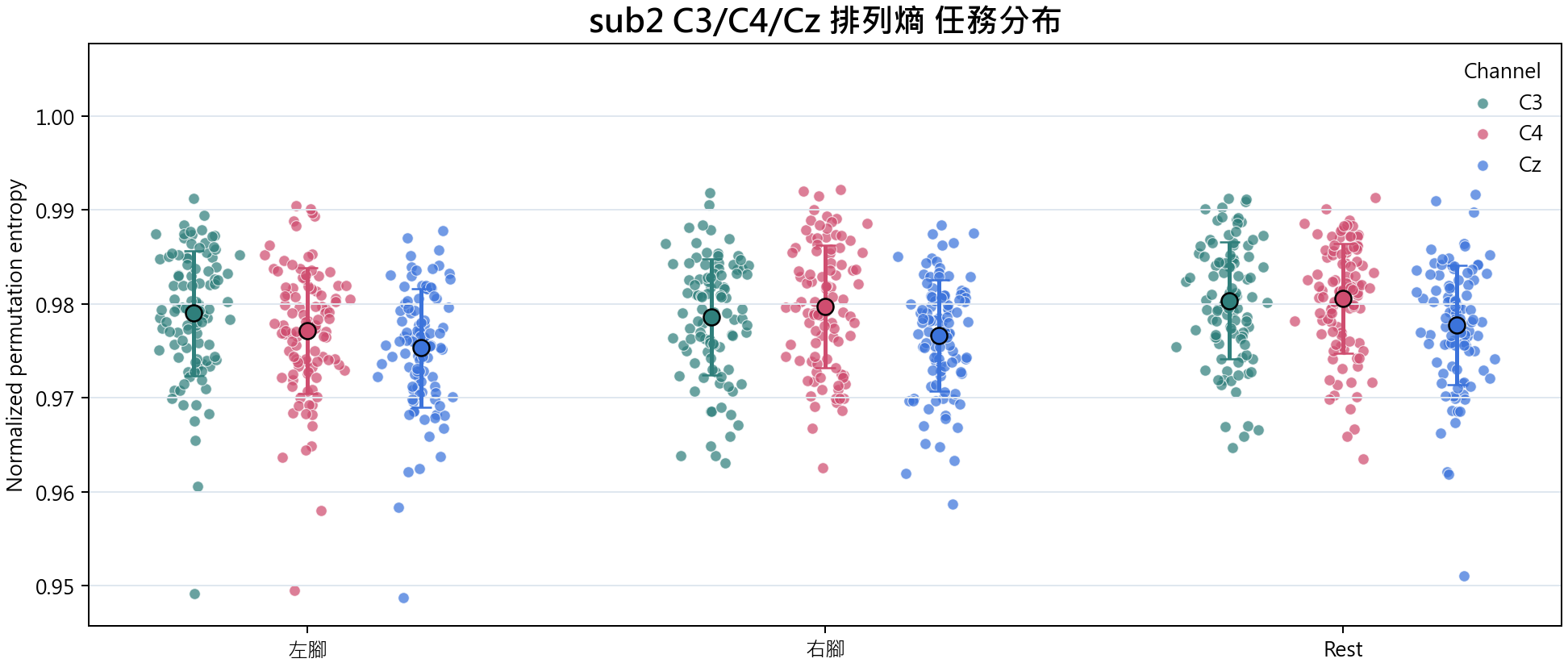 sub2 排列熵